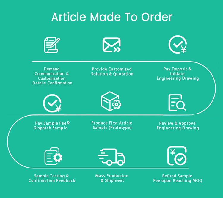 article made to order service process